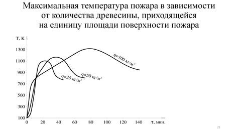 Тепловые эффекты конденсации