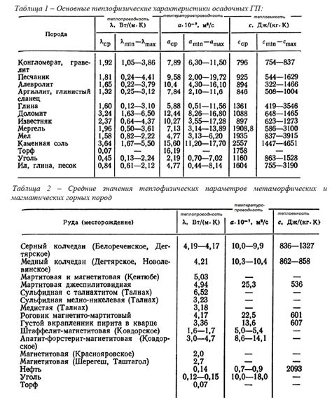 Теплоемкость