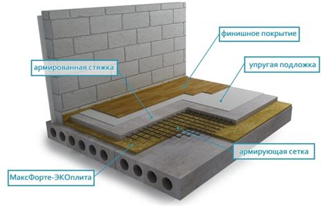 Теплоизоляция скрипа пола: основные моменты