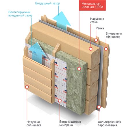 Теплоизоляция стен каркасного дома снаружи