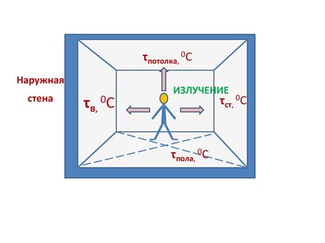 Теплообмен с окружающей средой