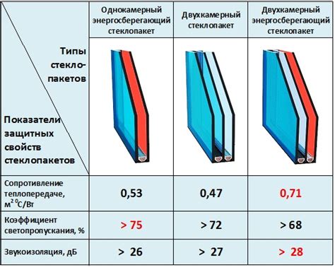 Теплопроводность