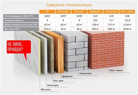 Теплопроводность и звукоизоляция