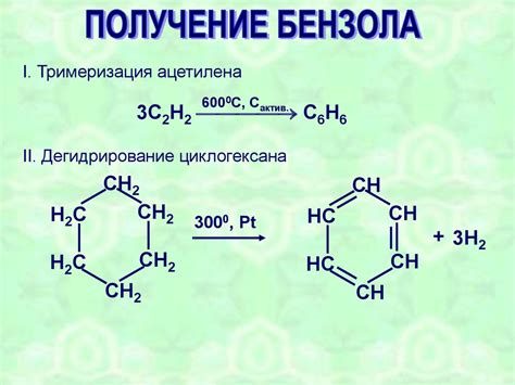 Термин "бензол" и его связь с названием бензина