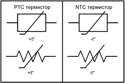 Термисторы и их роль в измерении температуры