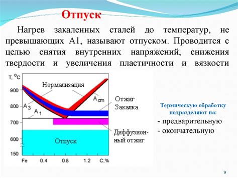 Термическая обработка: закалка и отпуск