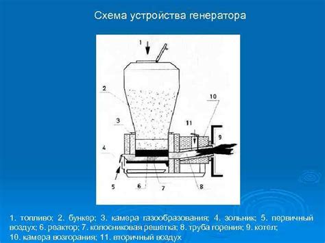 Термический метод