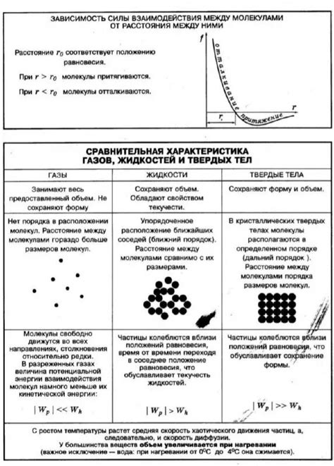 Термическое взаимодействие молекул: теория и примеры