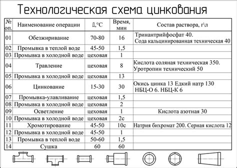 Термическое удаление цинкового покрытия