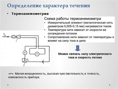 Термоанемометрия и горячая проволока