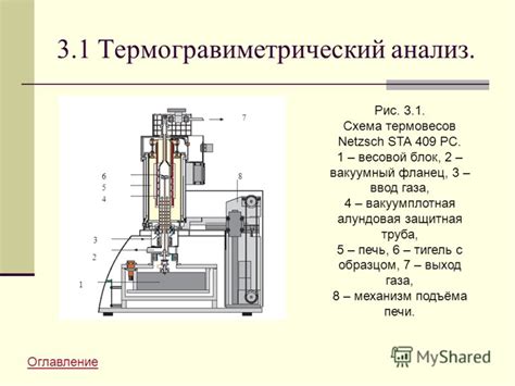 Термогравиметрический анализ