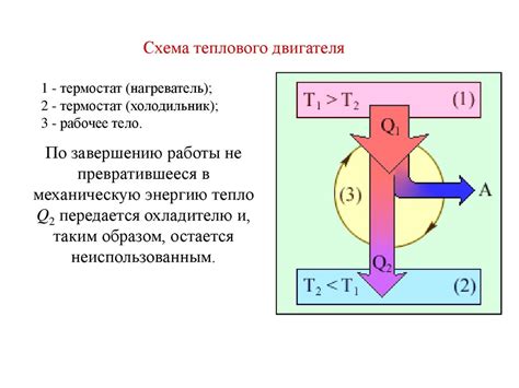 Термодинамическое время и необратимые процессы