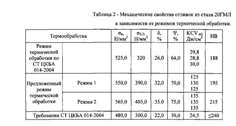 Термообработка для усиления эффекта усадки полиамида