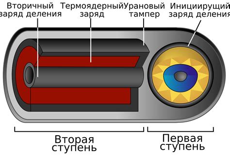 Термоядерное оружие: принципы и возможности