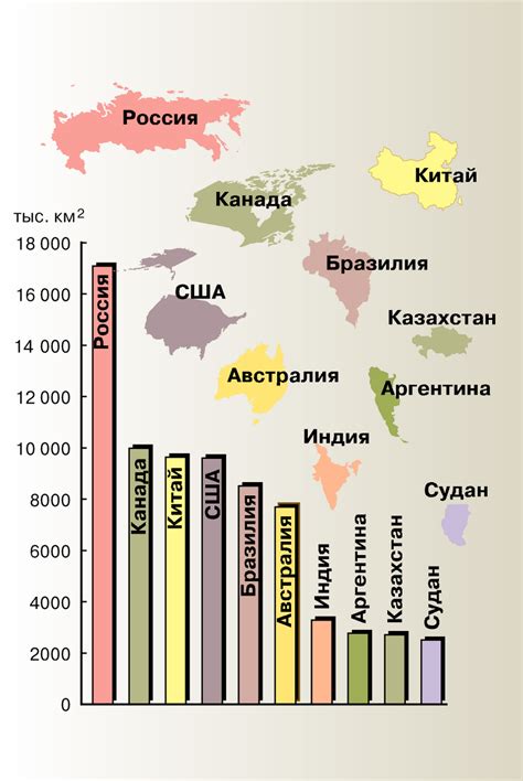 Территория государства