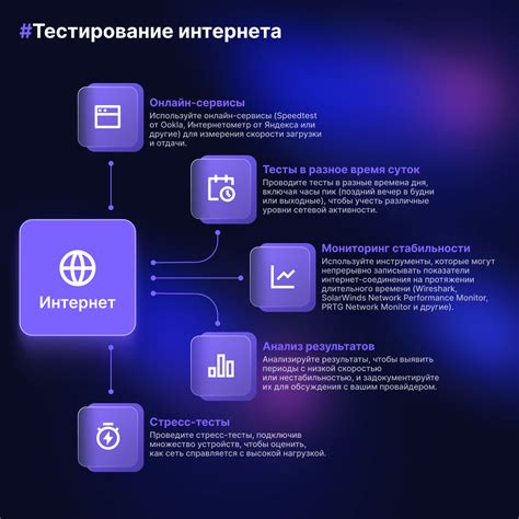 Тестирование интернета