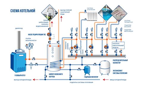 Тестирование и восстановление работы горячего водоснабжения