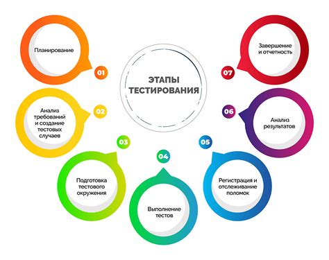 Тестирование и настройка деталей