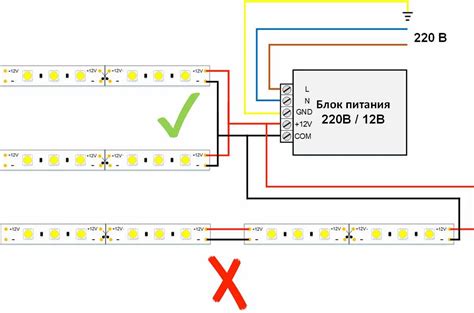 Тестирование и настройка светодиодной ленты