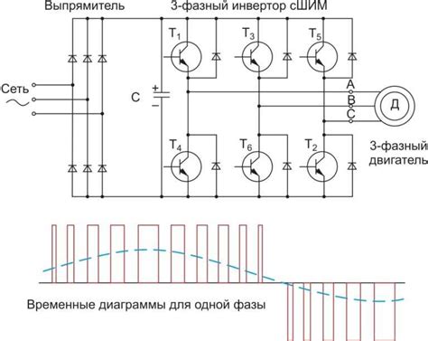 Тестирование и настройка фазного частотника