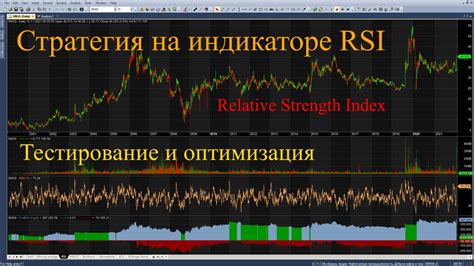 Тестирование и оптимизация эффективности индикатора RSI