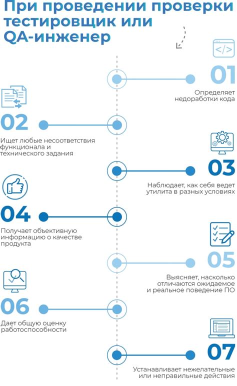 Тестирование и отладка: ключевые моменты