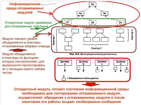 Тестирование и отладка модели оружия