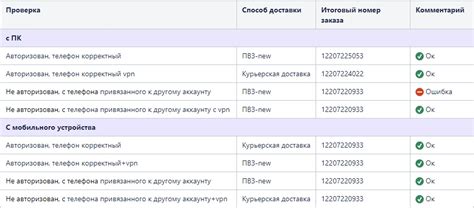 Тестирование на содержание Фе-IV