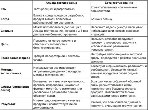 Тестирование патча перед выпуском