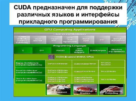 Тестирование поддержки CUDA