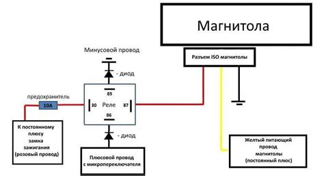 Тестирование подключения мультируля на магнитоле Джили Джиси 6