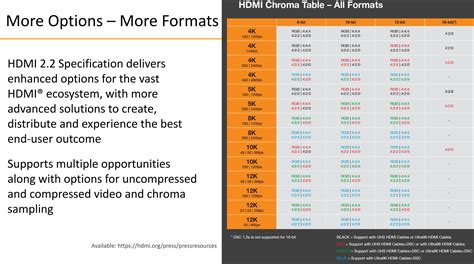 Тестирование подключения HDMI