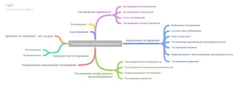 Тестирование производительности