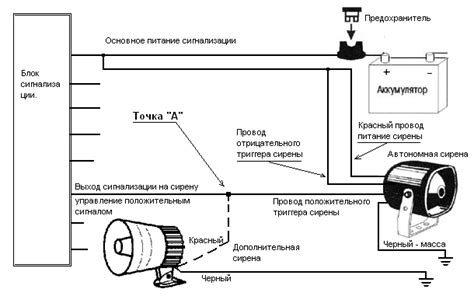 Тестирование работоспособности сирены