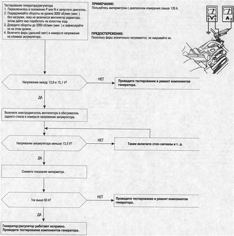 Тестирование регулятора с помощью генератора