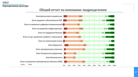 Тестирование уровня полезности