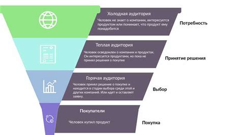 Тестируйте и анализируйте эффективность лозунга