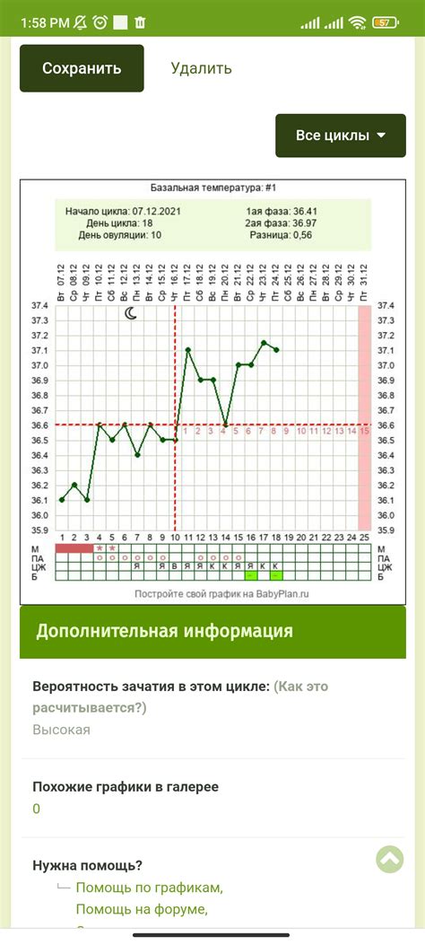 Тест с использованием базальной температуры