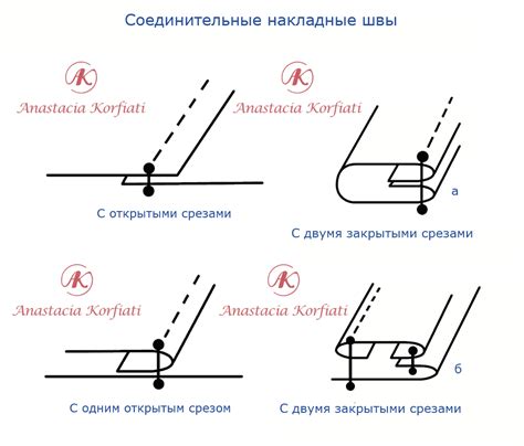 Техника выполнения стачивания взаутюжку