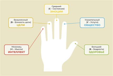 Техника пальцев