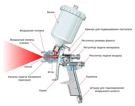 Техника покраски металла краскопультом