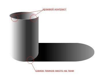 Техника рисования тени