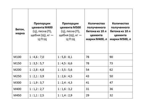 Техника создания правильных пропорций