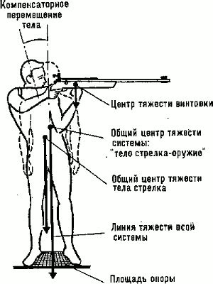 Техника стрельбы