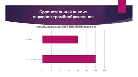 Техники выявления поддельных аминокислот: сравнительный анализ маркеров