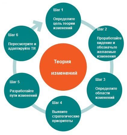 Техники декомпозиции задач для планирования без даты