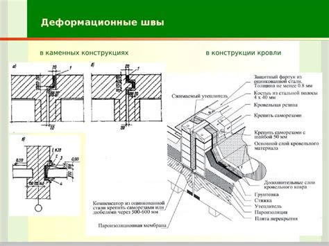 Техники заделки деформационного шва