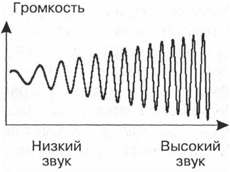 Техники измерения громкости звука на открытом воздухе