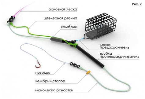 Техники ловли с использованием фидера