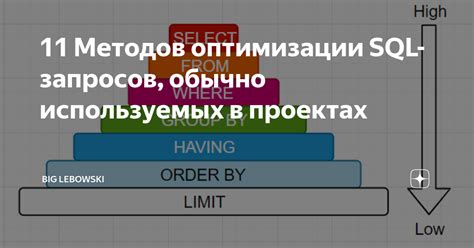 Техники локализации SQL-запросов для разных языковых групп